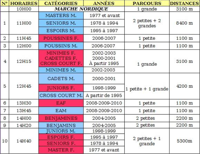 Blagnac2016cross2