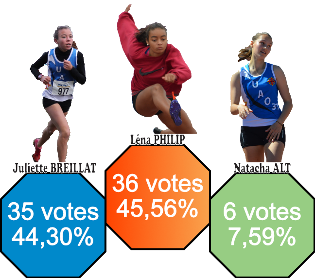 Podium2019femfinal