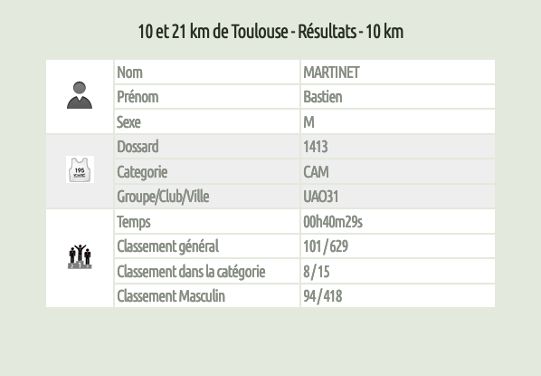 Bastien10km