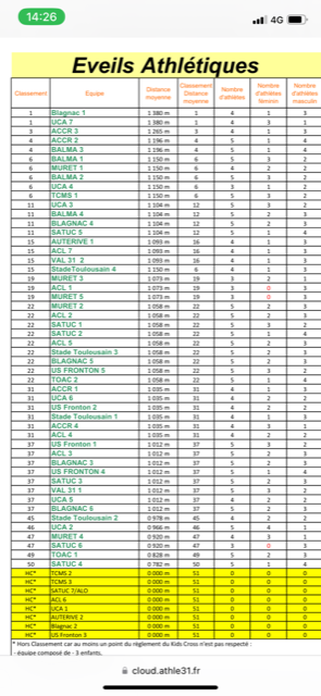 results1