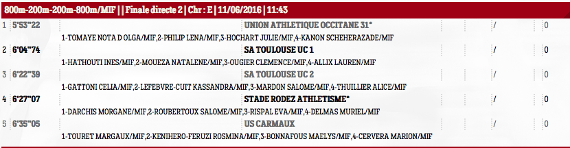 8228FillesBlagnac