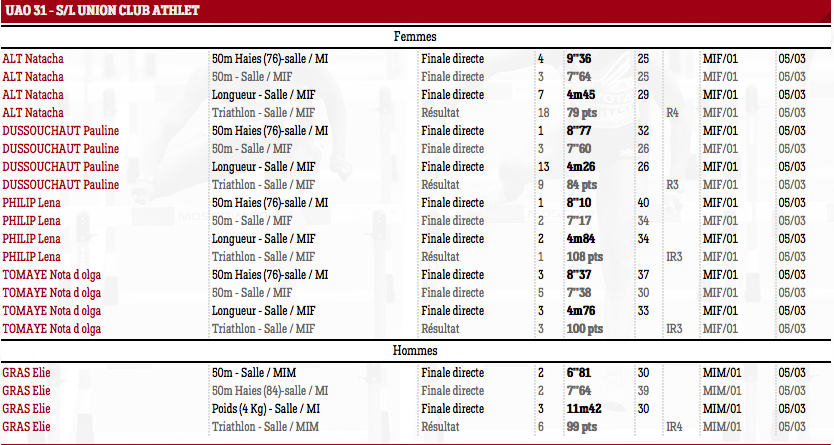 FinaleGrandPrix