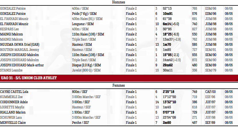 interclubs4