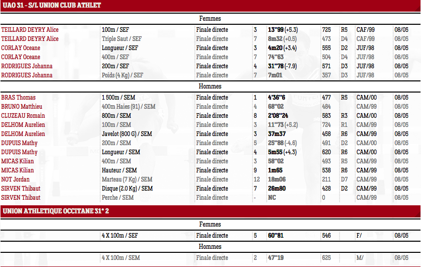 interclubs7