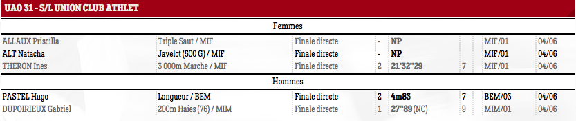 interdeptxmuret16a