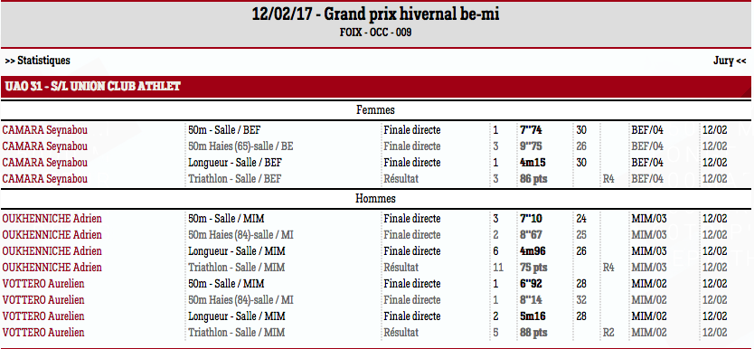GrandPrixFoix2017bemi