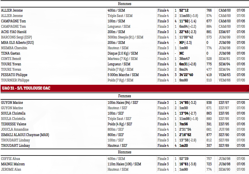 Interclubs17Blagnactour1b