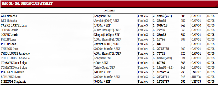 Interclubs17Blagnactour1c