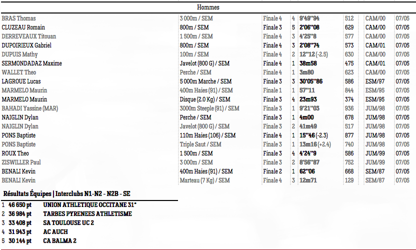 Interclubs17Blagnactour1d