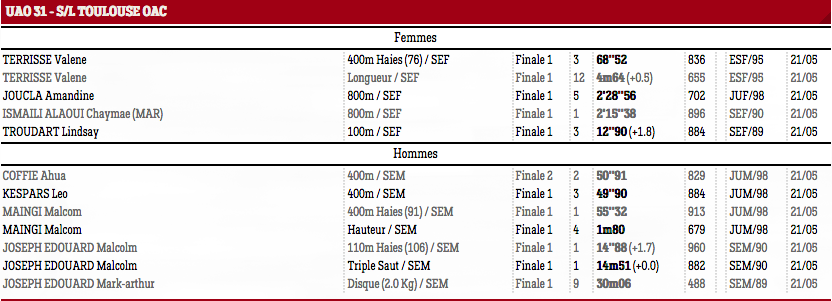 Interclubs2T17b