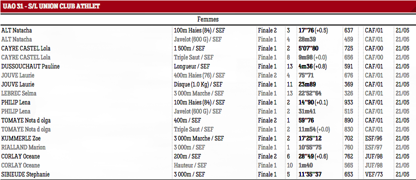 Interclubs2T17c