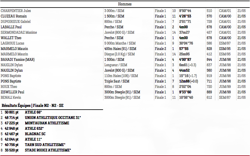 Interclubs2T17d