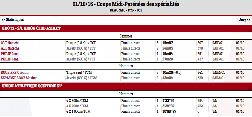 coupespecialites2016