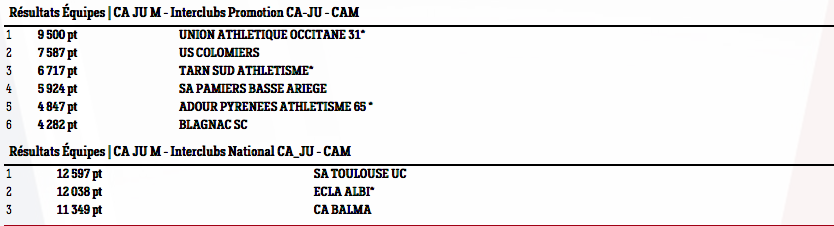 interclubsjeunes20162a