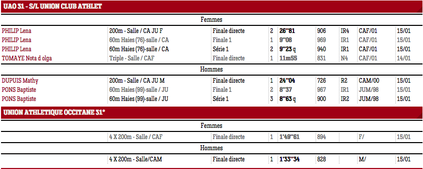 preregaubiere17b