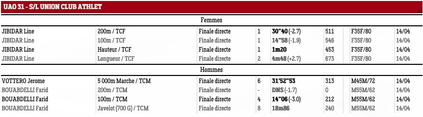 ChpsLAOmasters19b