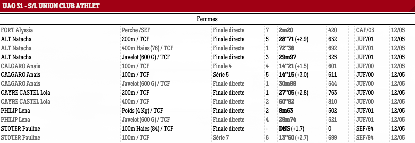 DepTournef19b