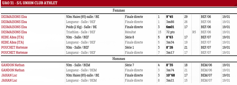 MeetPGautFronton190119b