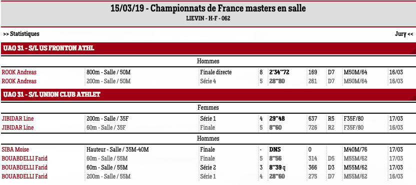  ChpsFranceMastersLievin19