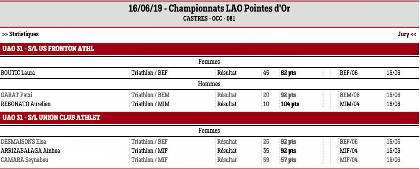 pointesdor19castres1