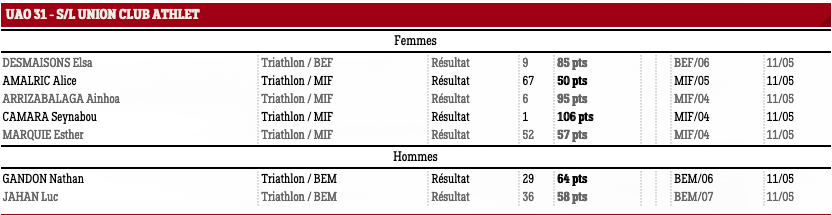 pointesdor2019dept2
