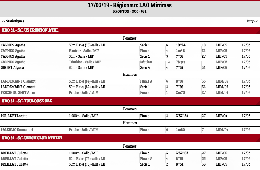 regLaoMinimes19a