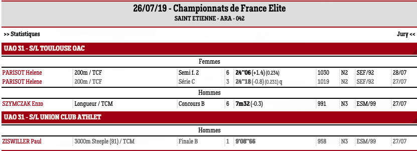 stetienne2019elite