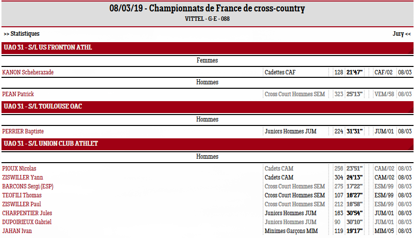 vittel19results