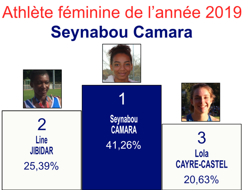 Podium2020femin3