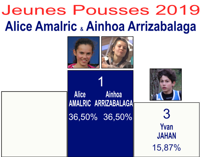 Podium2020jeunepou3