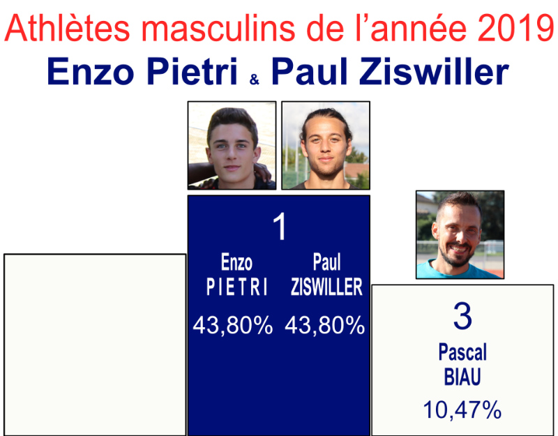 Podium2020masc3