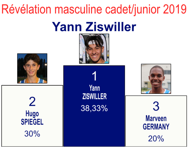 Podium2020revelationcadetjun3