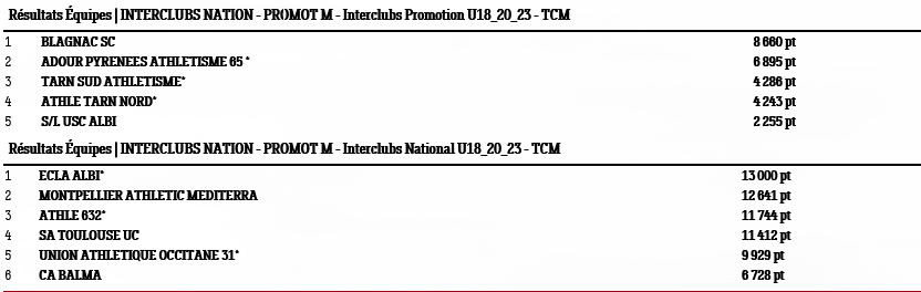 interclubsjeunes21m