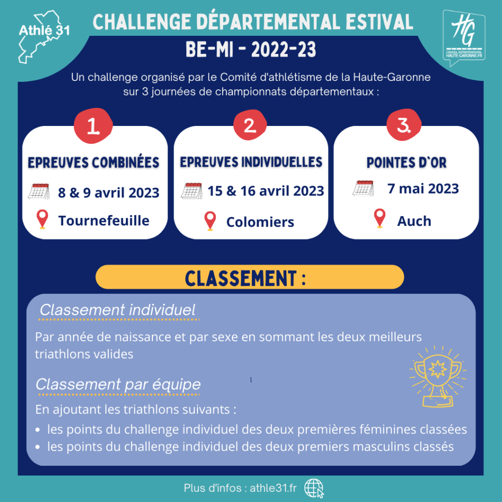 Challenge estival piste 1024 1024