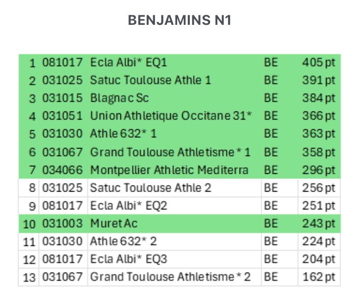 resultatsbenj24eqath