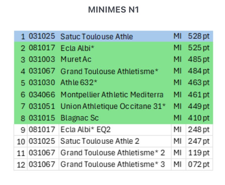 resultatsminim24eqath
