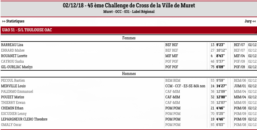 CrossMuret18a