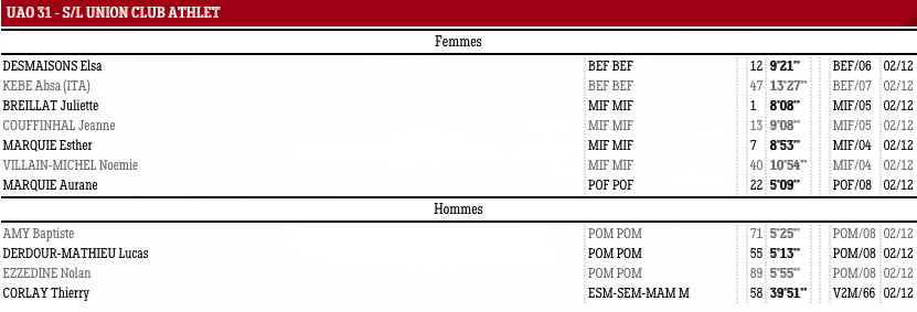 CrossMuret18b