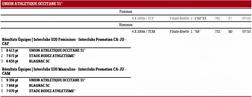 InterclubsMont2018c