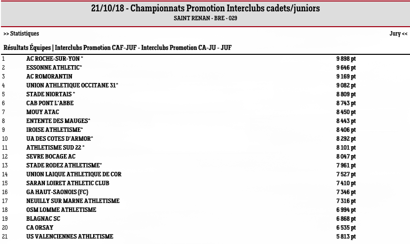 InterclubsStRenan18a
