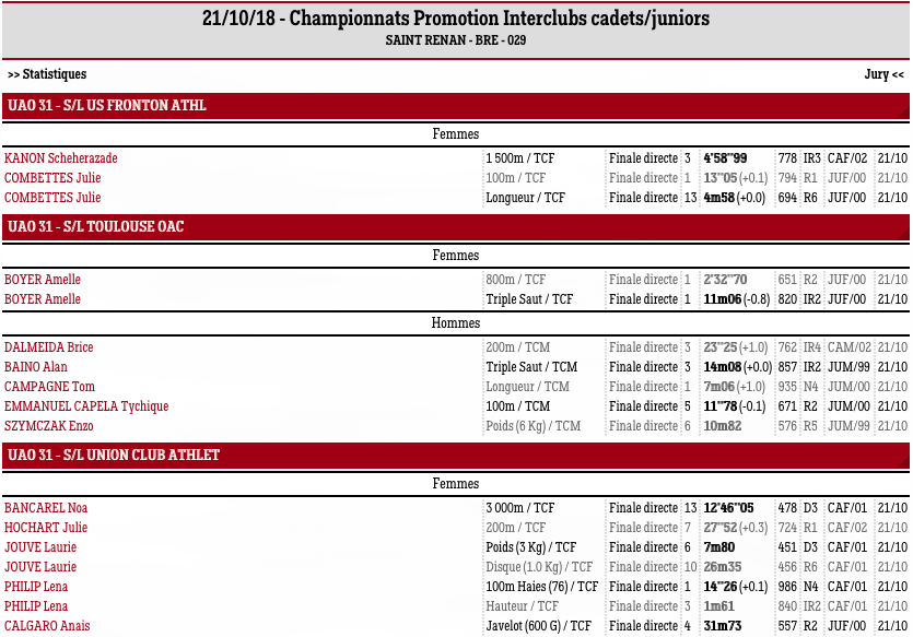 InterclubsStRenan18b