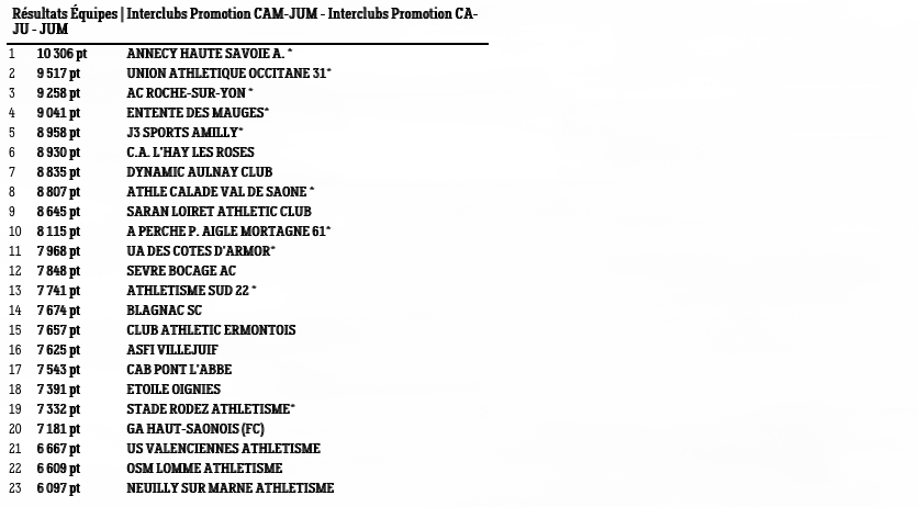 InterclubsStRenan18d