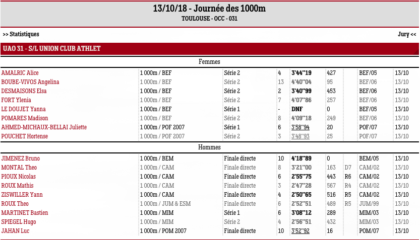 jour1000m2018