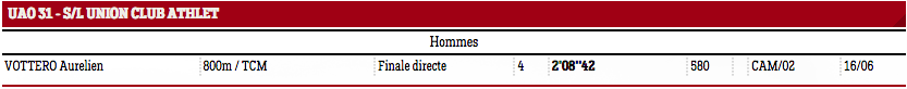 meetblagnac18b